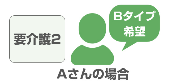 Aさんの場合:要介護2