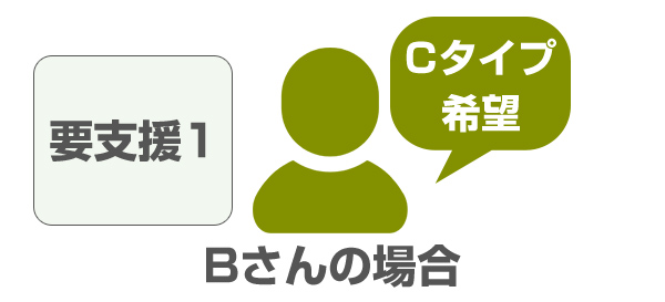 Bさんの場合:要支援1