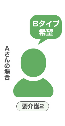 Aさんの場合:要介護2
