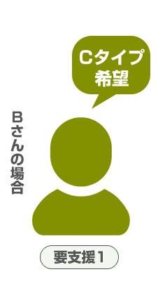 Bさんの場合:要支援1